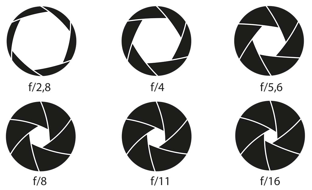 Various degrees of lens aperture opening